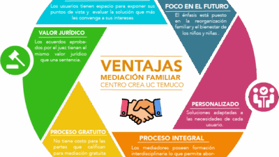 beneficios de asesoria temprana en conflictos
