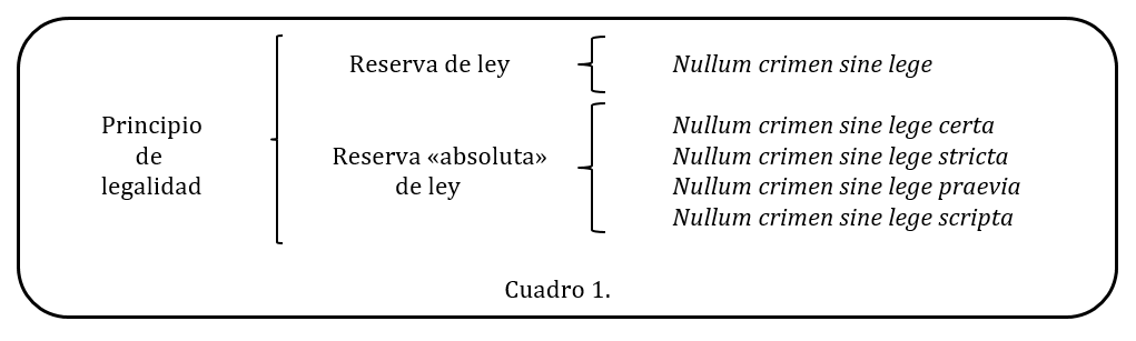 definiendo el principio de legalidad penal