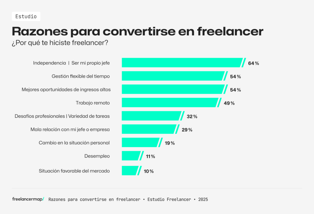 derechos de freelancers en la union europea