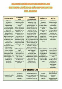 diferencias entre sistemas legales europeos