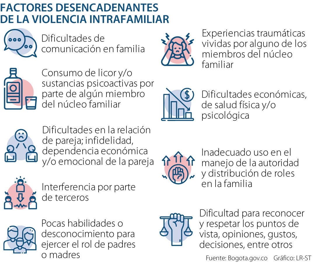 evolucion de penas por violencia domestica