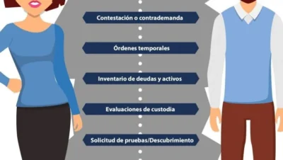 examen de tacticas en procesos de divorcio