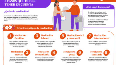 ideas para la prevencion de litigios
