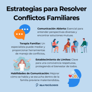 opciones para disputas familiares resueltas