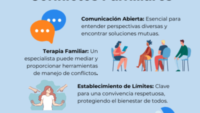 opciones para disputas familiares resueltas