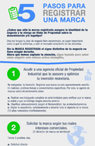 procedimientos para registrar marcas