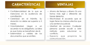 ventajas de la conciliacion civil