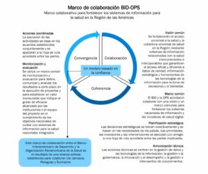 ventajas de la cooperacion internacional en salud