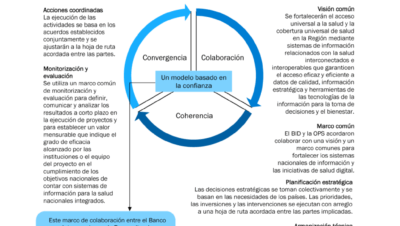 ventajas de la cooperacion internacional en salud