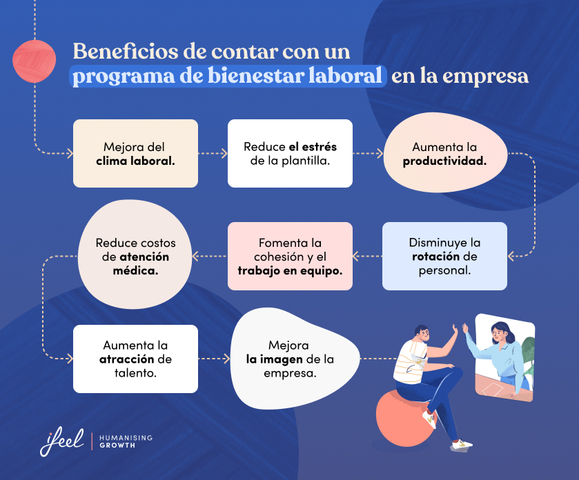 ventajas de los programas de bienestar corporativo